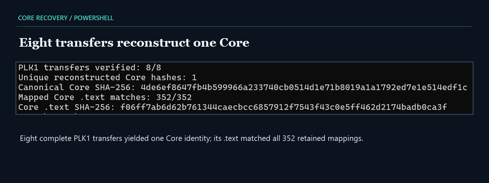 Traffic recovery and memory identity agree.