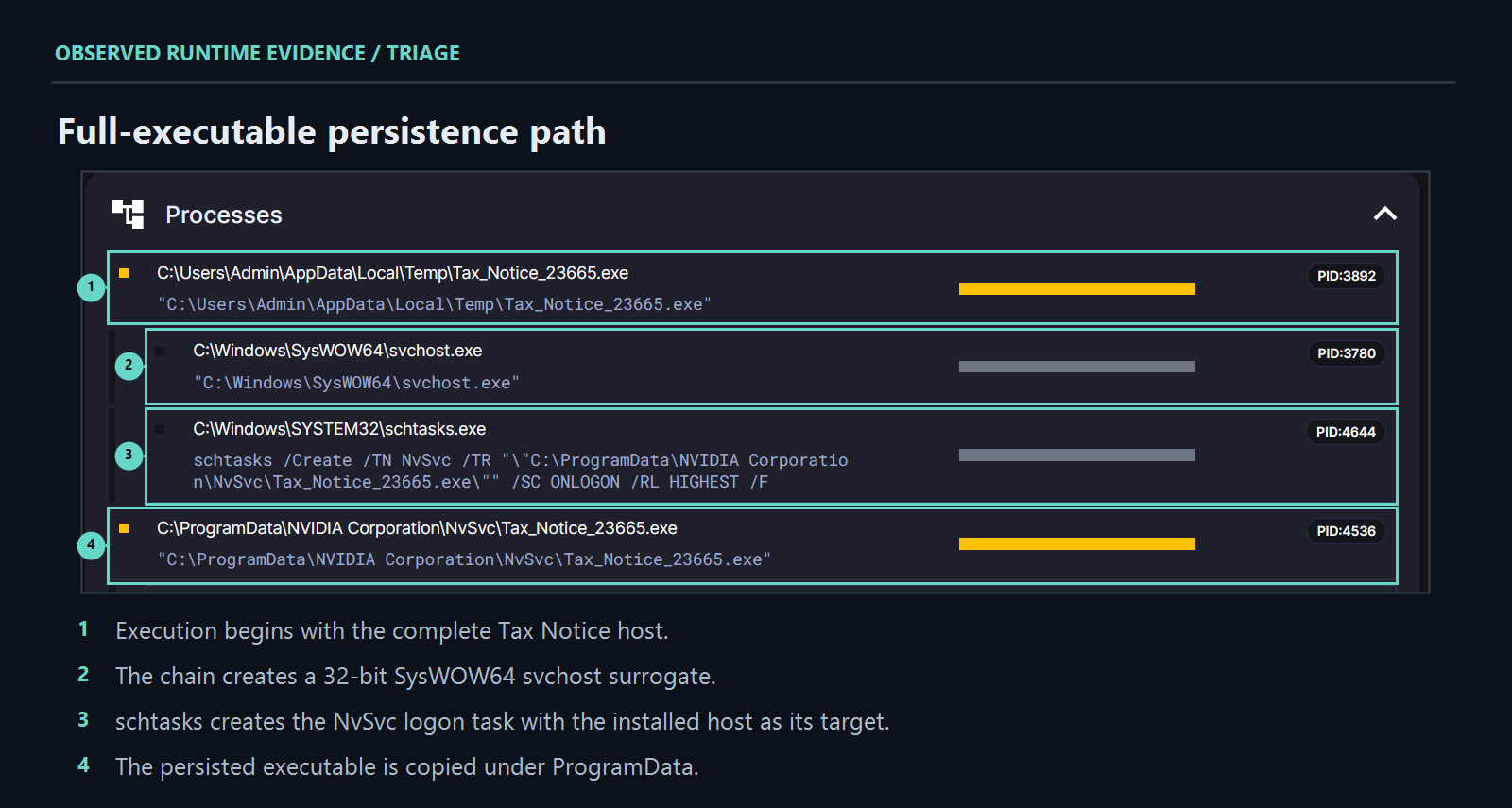Full-EXE execution persists the Tax Notice host.