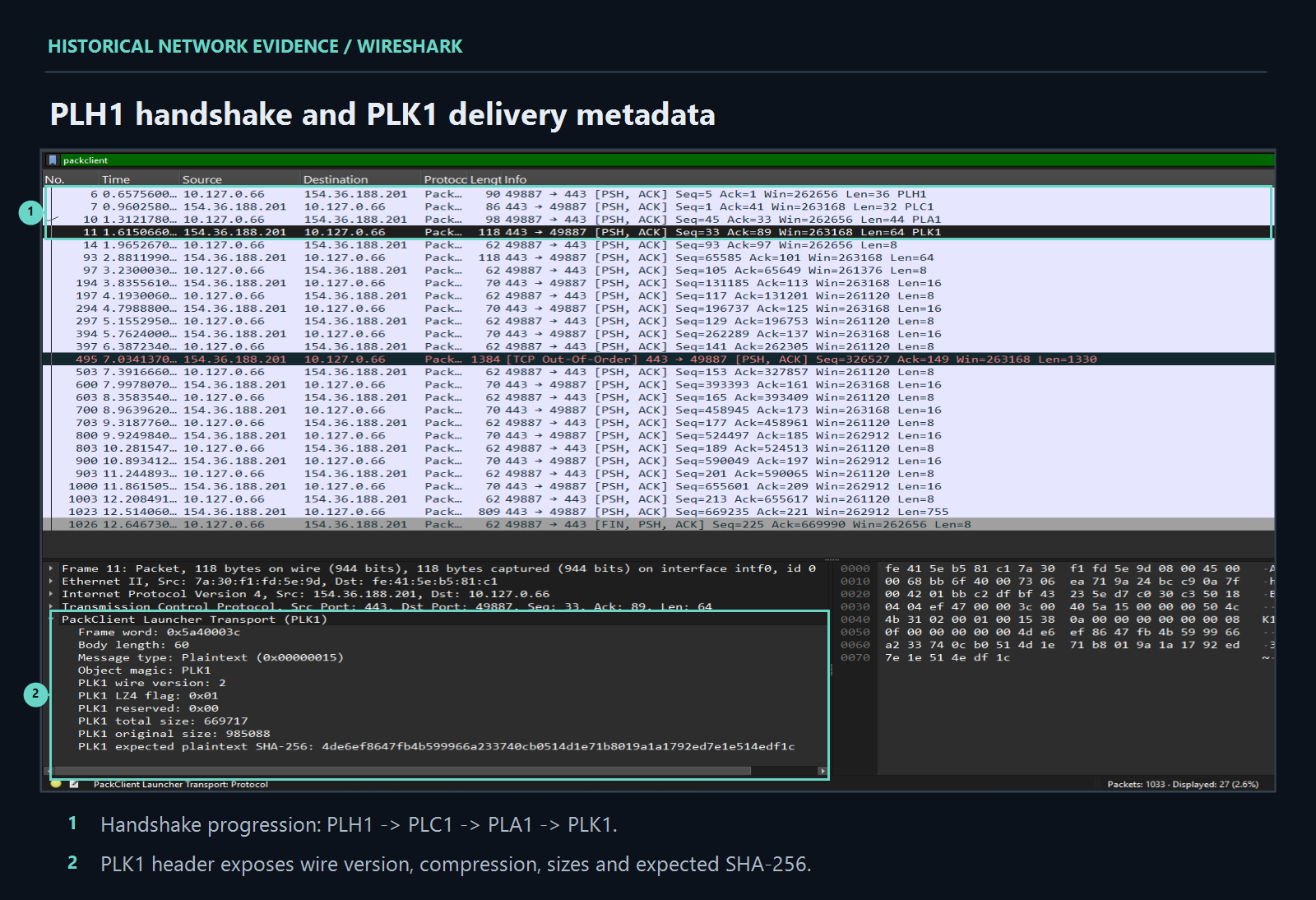 A historical Triage Launcher flow reaches PLK1.