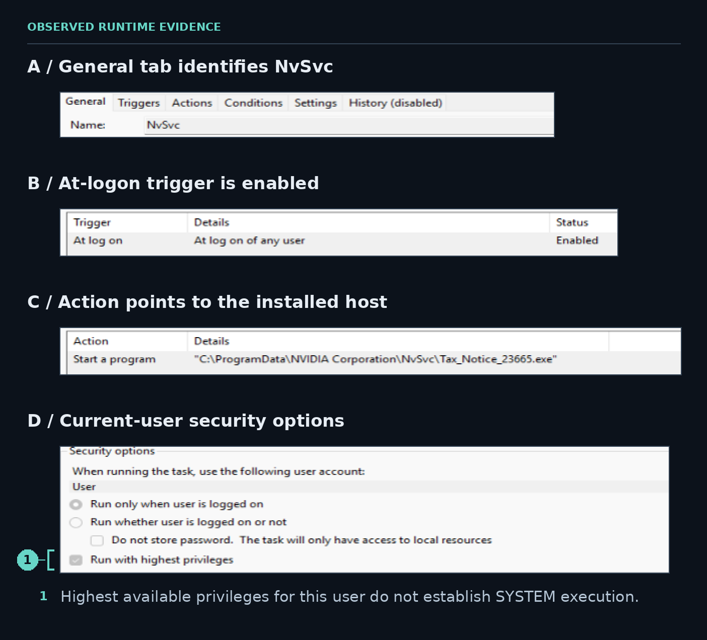 NvSvc combines an at-logon trigger with a ProgramData action.