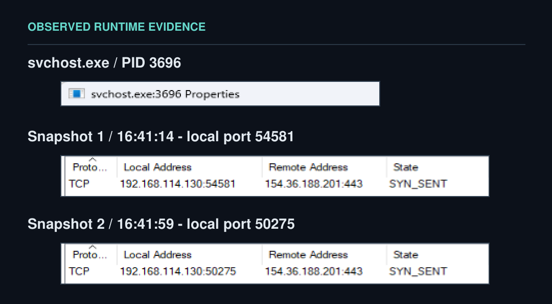 Connection attempts from svchost.exe, PID 3696.