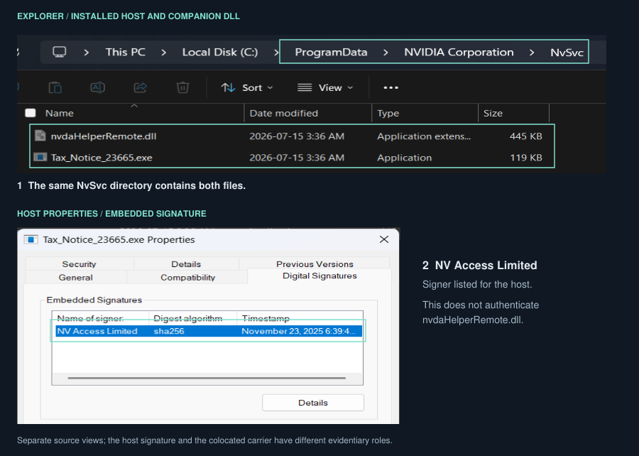 The installed pair uses a signed host and a separate companion DLL.